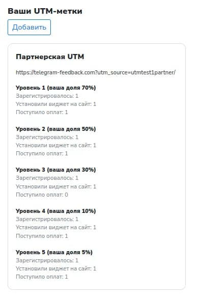 Статистика UTM метки